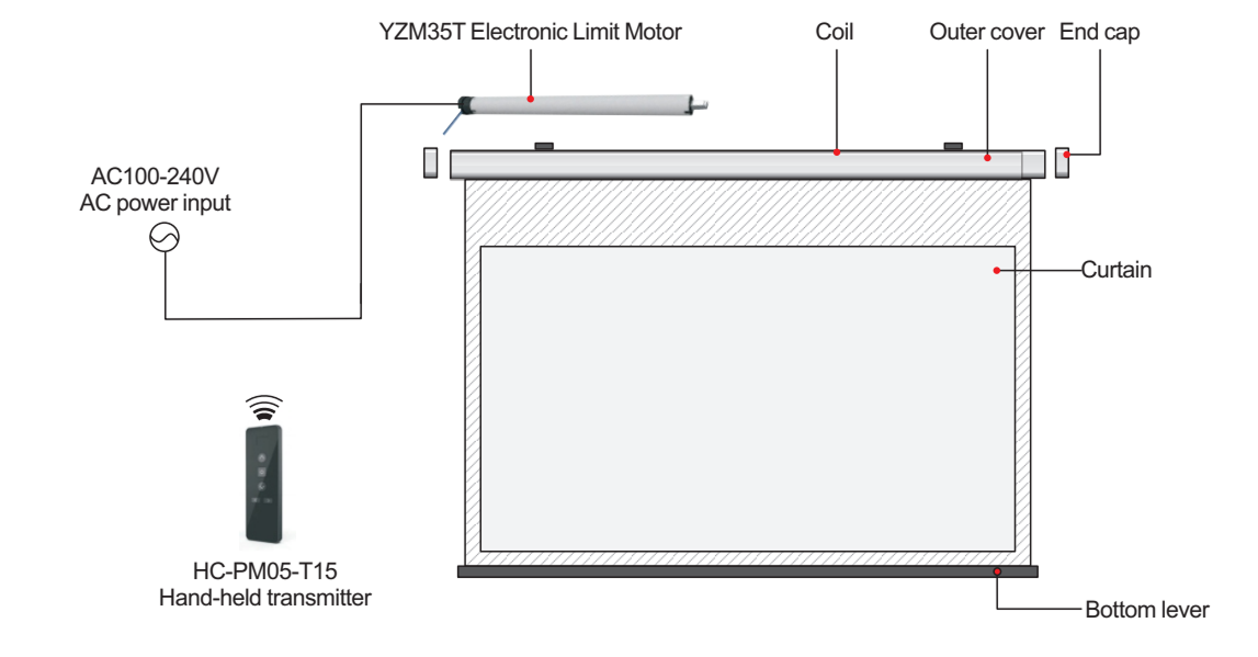 System Solution