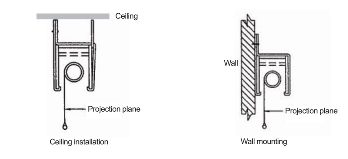 Installation Methods