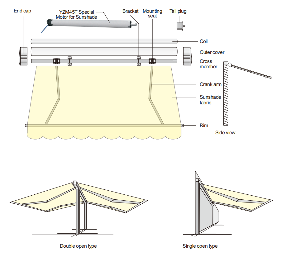 System structure decomposition diagram