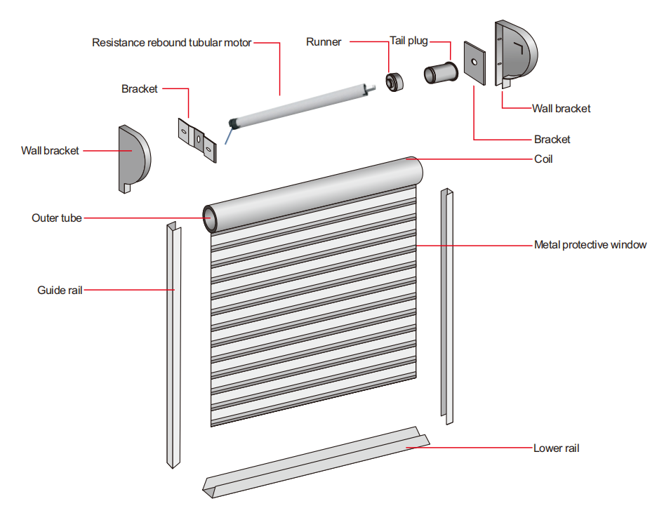 System structure decomposition diagram