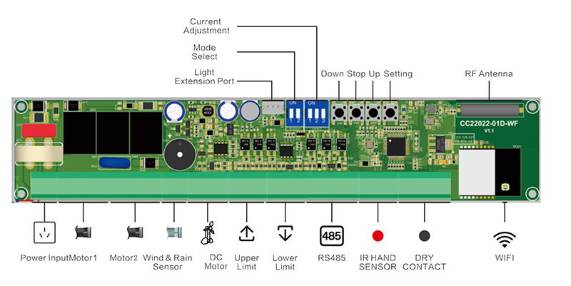 Movable Sunroom Control System