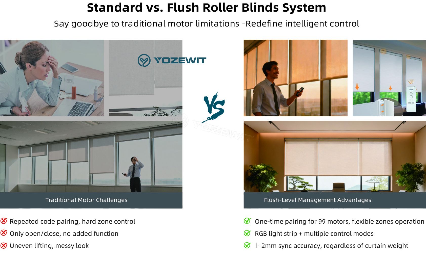 YZM35T-10/17-ADERP (Flush-Level Management Motor)