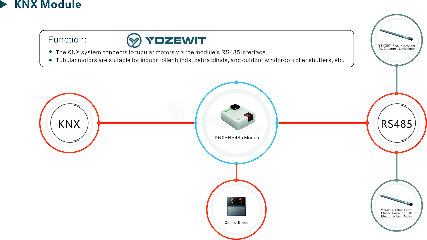 KNX (Customized PCB Moduel)