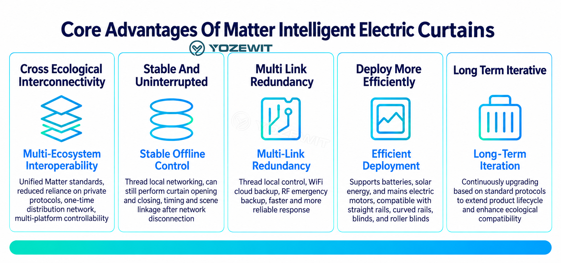 3-Key Matter Smart Switch