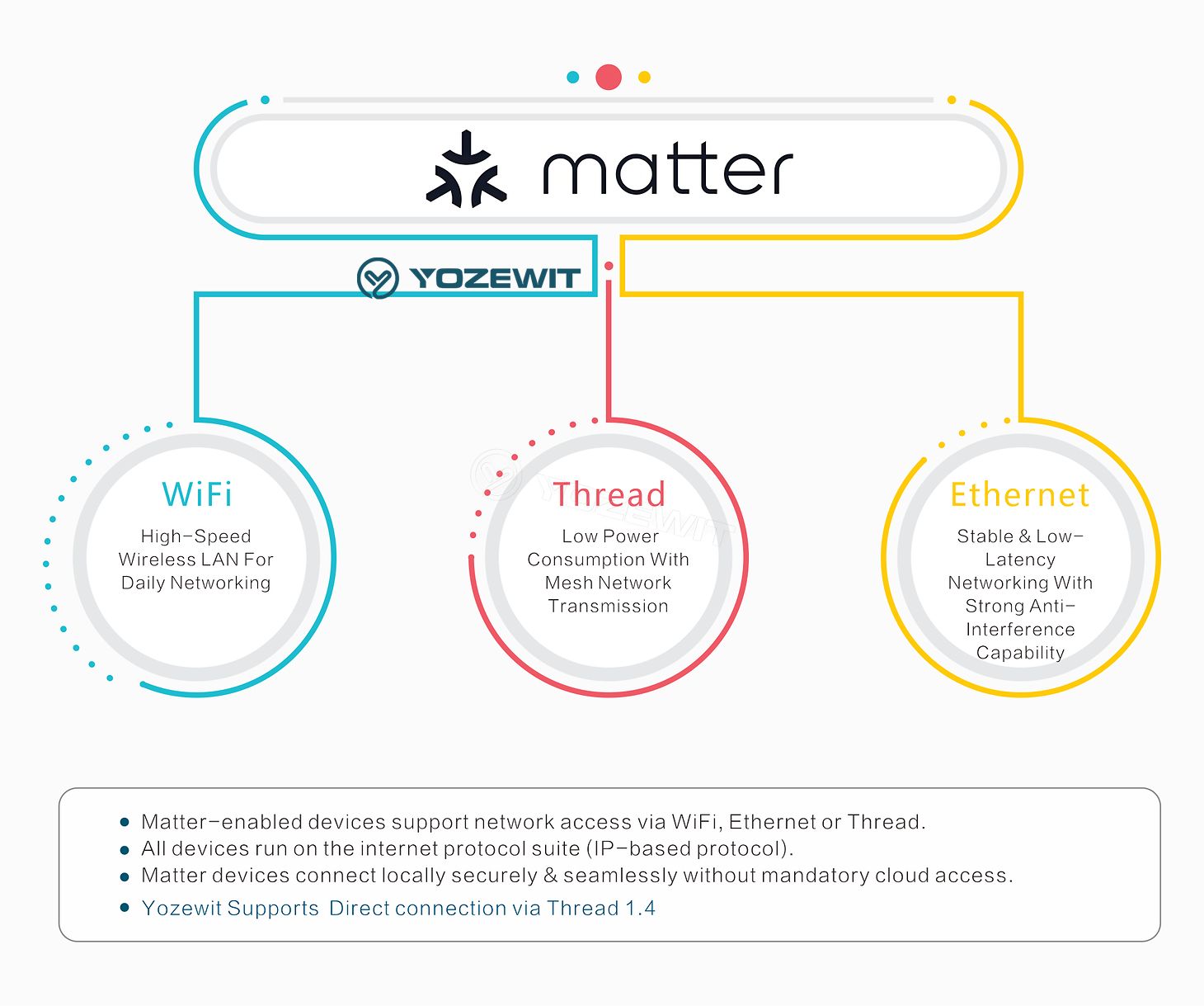 6 -Key Matter Smart Switch （White Color)
